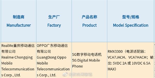 首批骁龙8旗舰！realme GT2 Pro获认证：65W快充加持