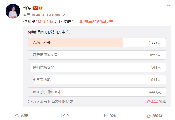 雷军微博发起投票“希望MIUI 13如何改进”：结果流畅不卡高票领先