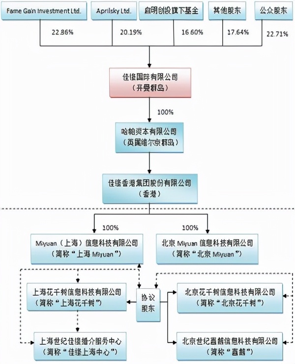 张庭夫妇如何规避禁止传销法规（剜掉网络传销毒瘤）