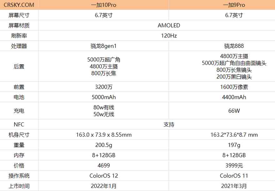 一加10Pro和一加9Pro有什么不同?一加10Pro和一加9Pro对比测评