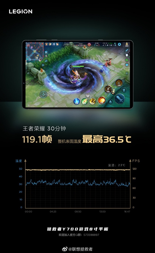 首款安卓电竞平板！联想拯救者Y700实测：《王者》几乎满帧、最高36.5℃