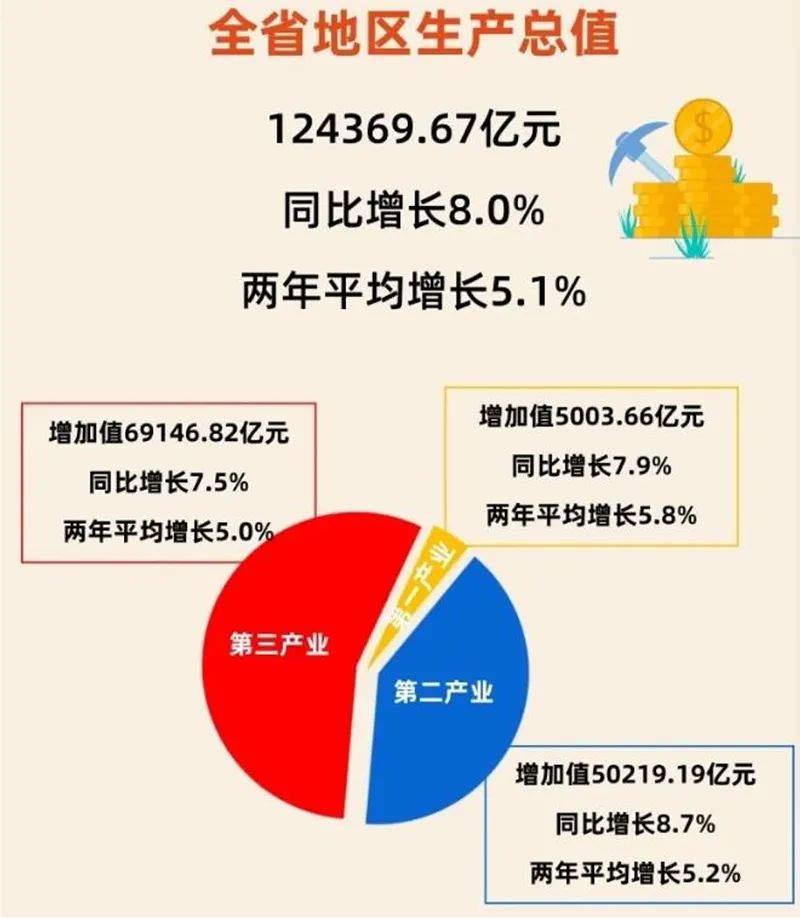 中国第一个12万亿GDP大省诞生（超过整个加拿大）