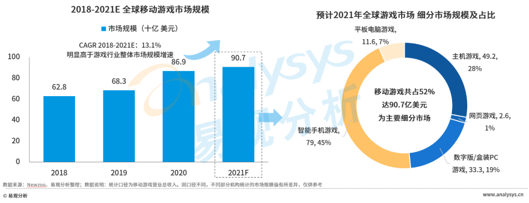 微软全现金678亿美金收购动视暴雪，国产游戏出海是否受到重大影响？