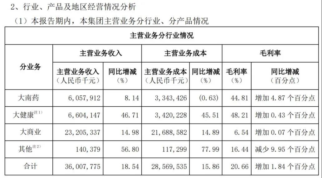 百家姓王老吉，带不动白云山