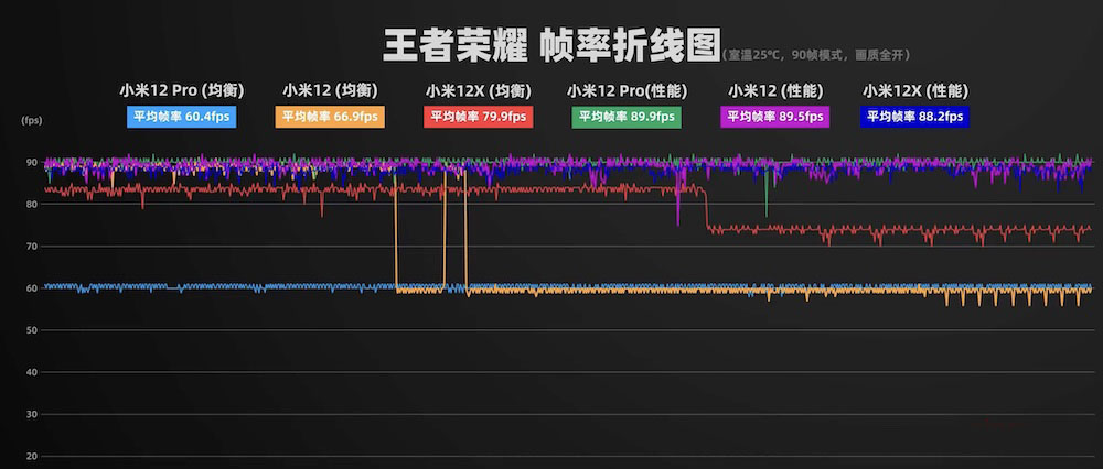 小米12x玩游戏怎么样?小米12x游戏体验评测