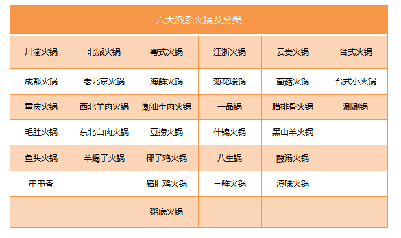 火锅江湖谁是“C味”