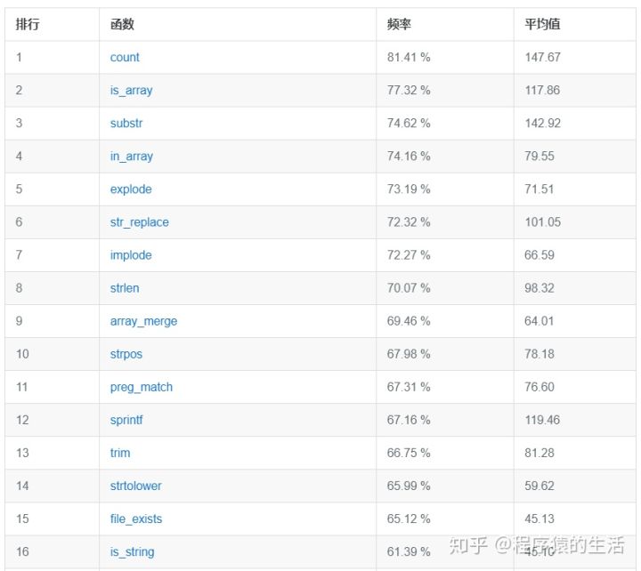 php调用函数方法大全（php常用函数大全）