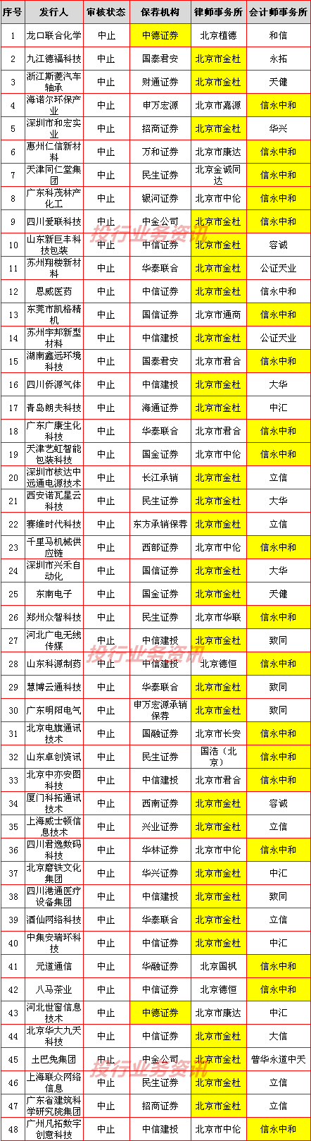 乐视造假余波未了三家中介被立案（近50家公司IPO被中止）