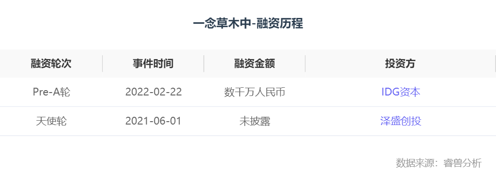 融资丨「一念草木中」完成数千万元Pre-A轮融资，IDG资本独家投资