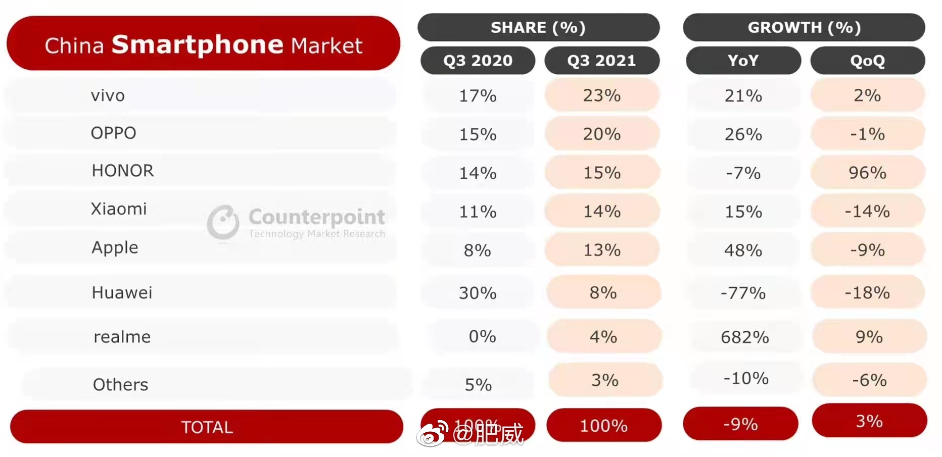 国内手机销量排行榜（中国市场手机销量排名）
