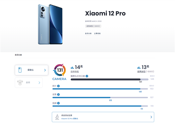 小米12 Pro DXOMARK相机成绩出炉：131分 位列14名