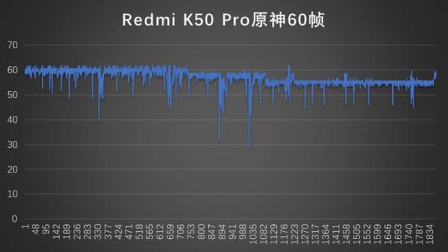 红米K50Pro原神掉帧吗-红米K50Pro玩原神怎么样