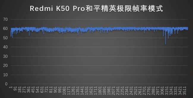 红米K50Pro吃鸡掉帧吗-红米K50Pro和平精英发烫吗