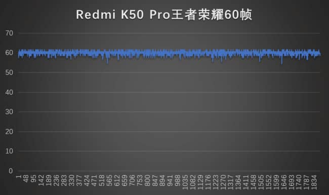 红米K50Pro玩王者荣耀掉帧吗-红米K50Pro王者帧数