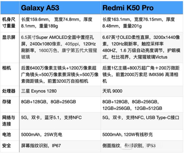 红米k50pro对比三星A53哪个好 红米k50pro对比三星A53评测