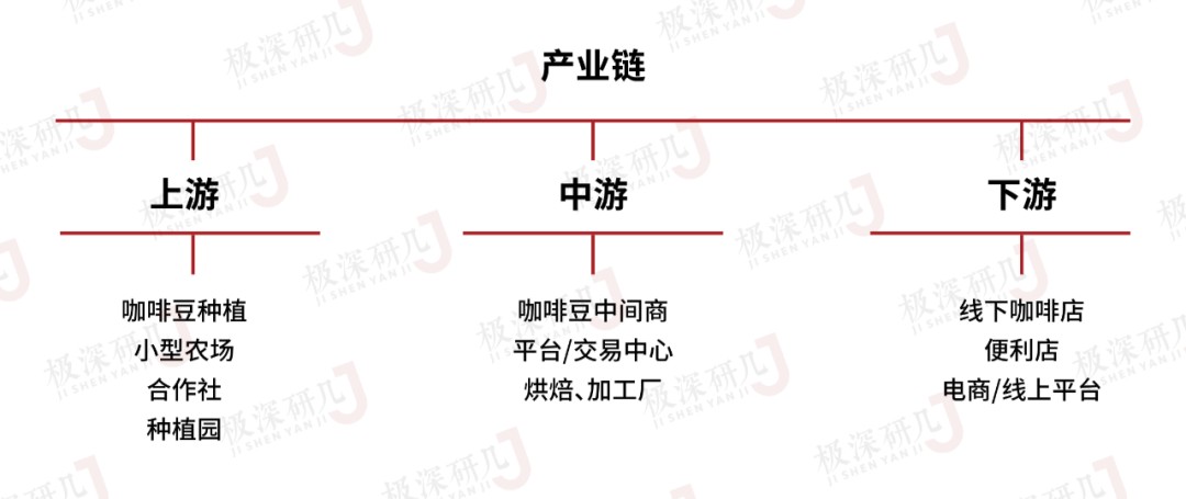 开咖啡馆亏了10多万，疫情之下，线下咖啡馆还能开吗？