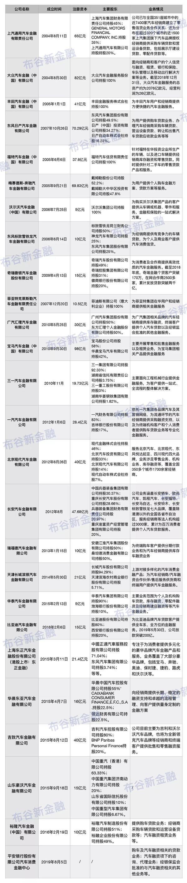 上汽通用汽车金融怎么样(上汽金融查征信严不严)