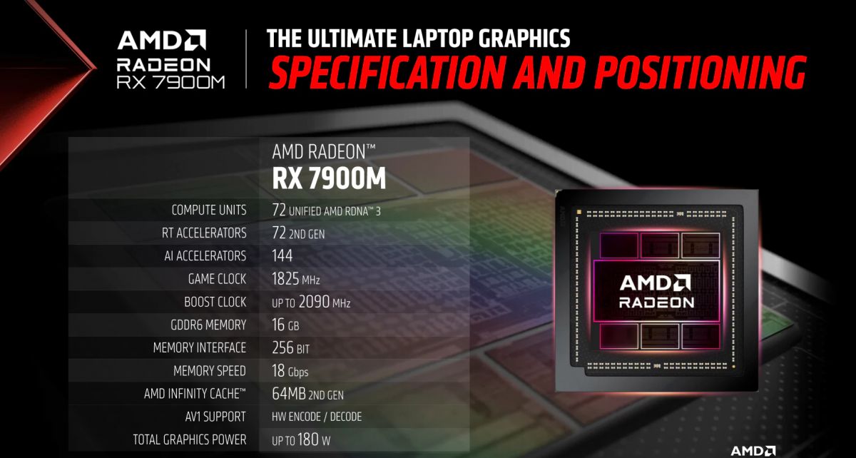 AMD RX 7900M显卡性能曝光 较RTX4080移动版跑分高4%