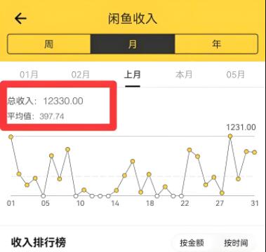 在闲鱼上面买卖二手商品日赚1000元，看看这个方法适合你不